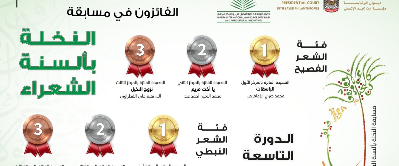 أبوظبي تكرّم الفائزين بجائزة “النخلة بألسنة الشعراء” في دورتها التاسعة بمشاركة 698 شاعرًا من 23 دولة